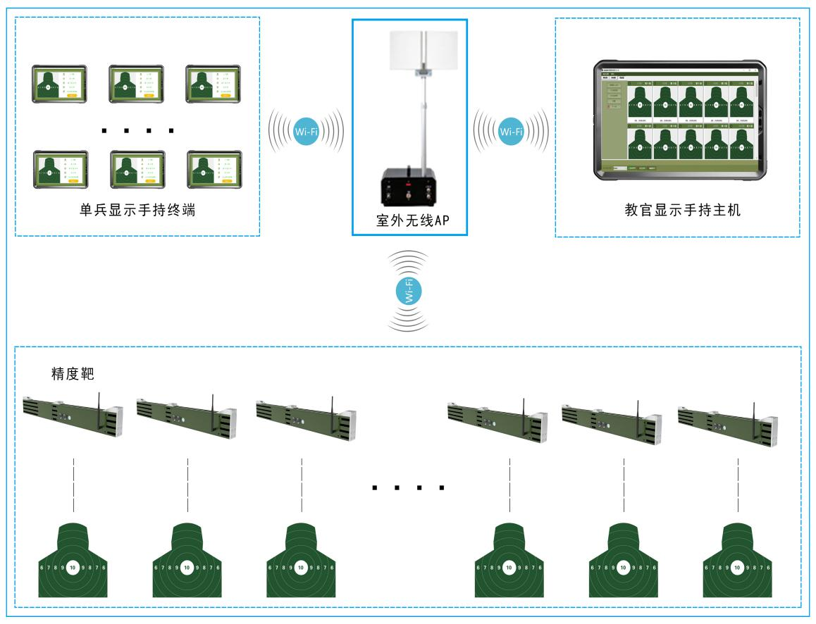 激波精度自動報靶系統有哪些功能優勢？